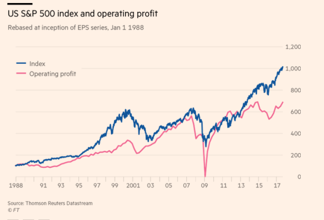 Quarterly_Charts_5