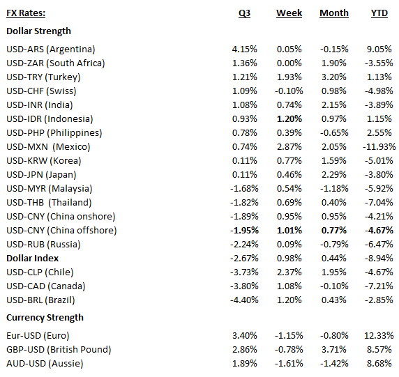 Quarterly_Currencies