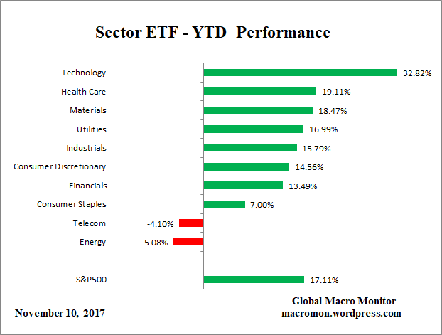 ETD_YTD