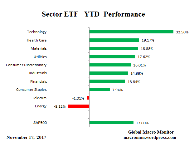 ETD_YTD
