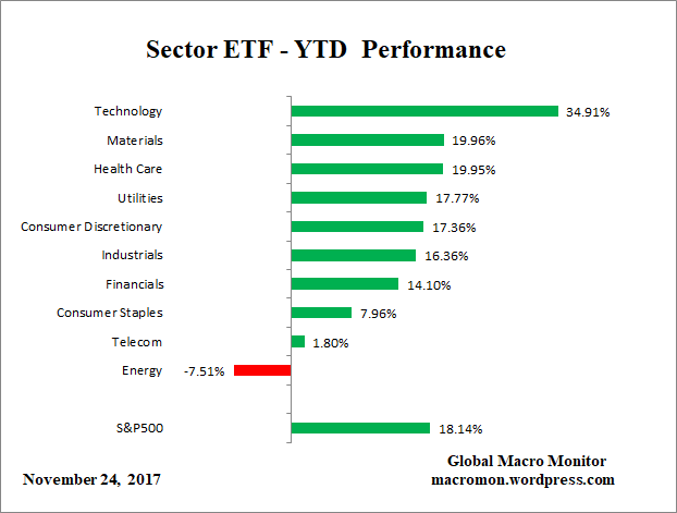 ETD_YTD