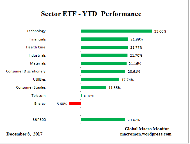 ETF_YTD
