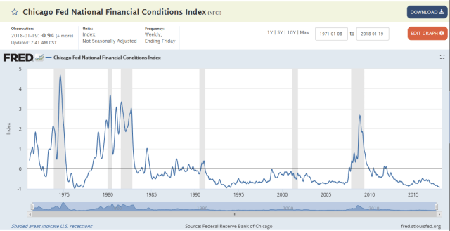 Financial Conditios_Jan24