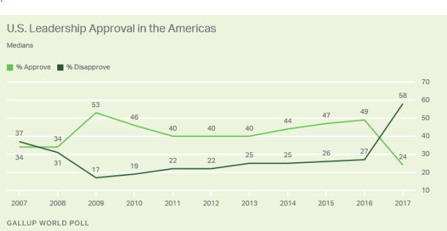 Gallup3_Jan18