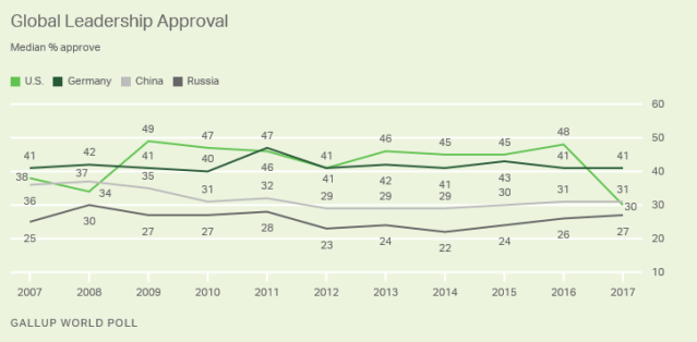 Gallup4_Jan18