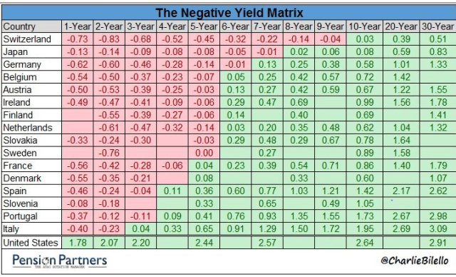 Negative Rates_Jan23