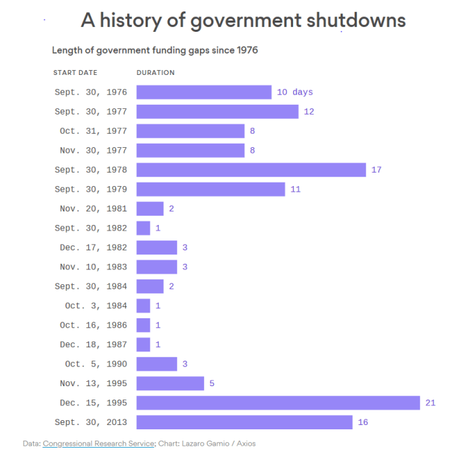 Shutdown_Chart_Jan19