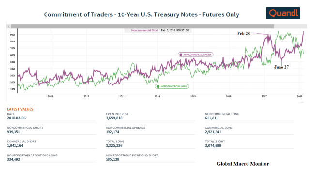 CFTC_Feb12