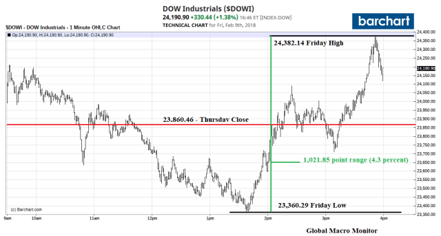 Dow_Feb9