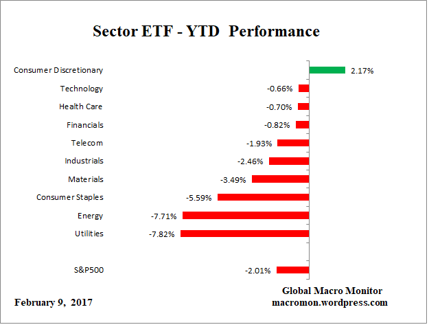 ETF_YTD