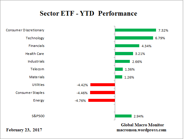 ETF_YTD