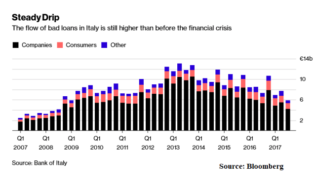 Europe's Bad Debt Problems__3_Feb14