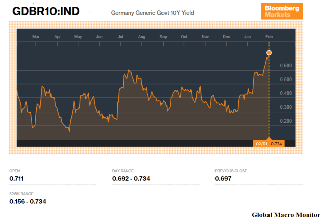 German Bund_Feb1