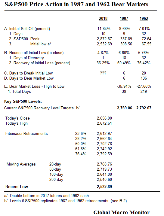 S&amp;P500_Feb12