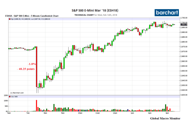 S&amp;P500_intraday_Feb14