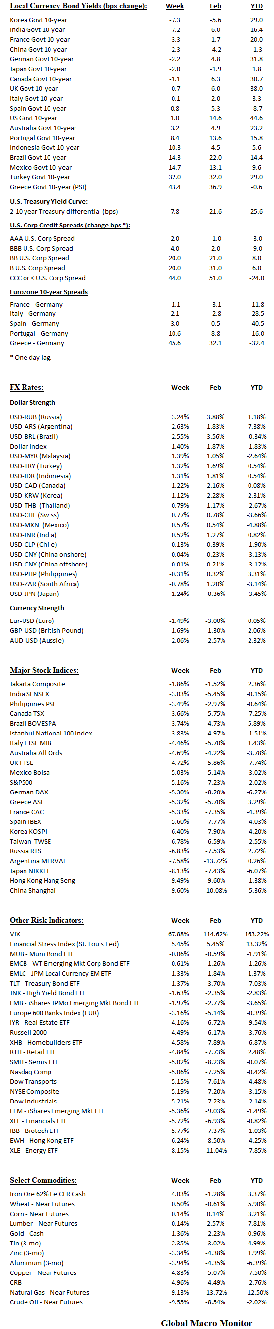 Weekly_Table
