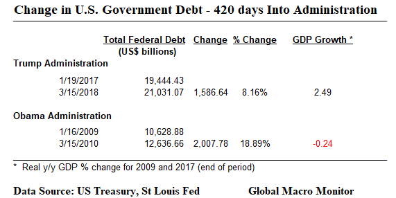 Debt_Ch_Administration_Table_Mar18