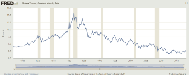Debt_Ch_Yield_Mar18
