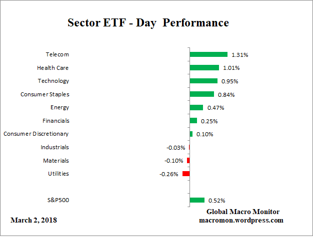 ETF_D