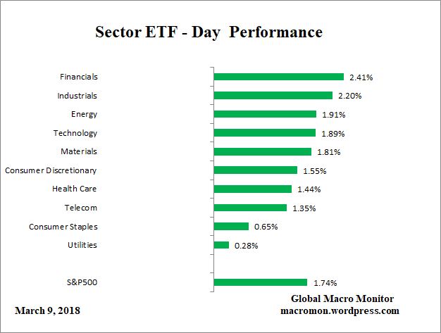 ETF_Day