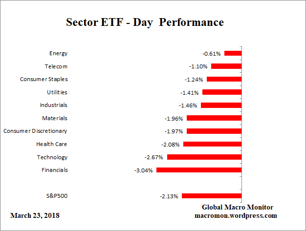 ETF_Day