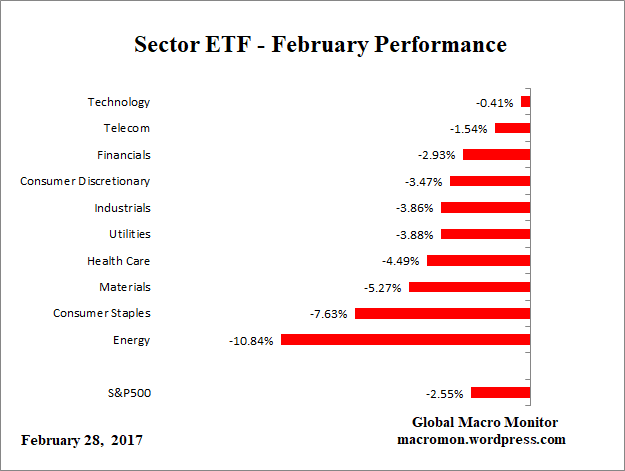 ETF_M