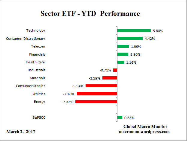 ETF_YTD
