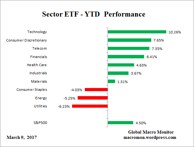 ETF_YTD