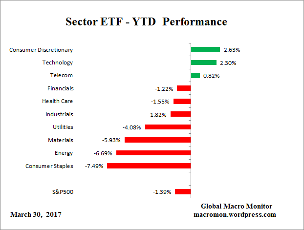 ETF_YTD