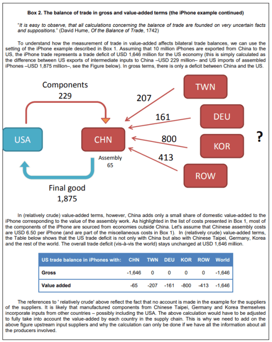 Mar25_iPhone Value Added