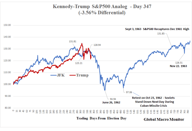 Mar27_JFK-Trump ANALOG