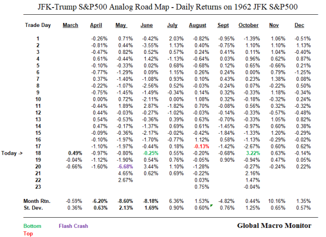 Mar27_JFK-Trump Roadmap
