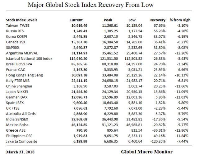 Mar31_Global Recovery_Table