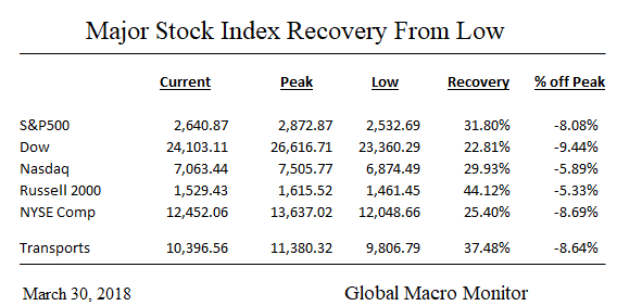 Mar31_U.S. Stock Recovery_Table