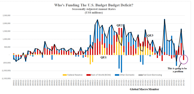 Treasury Buyers_Mar10