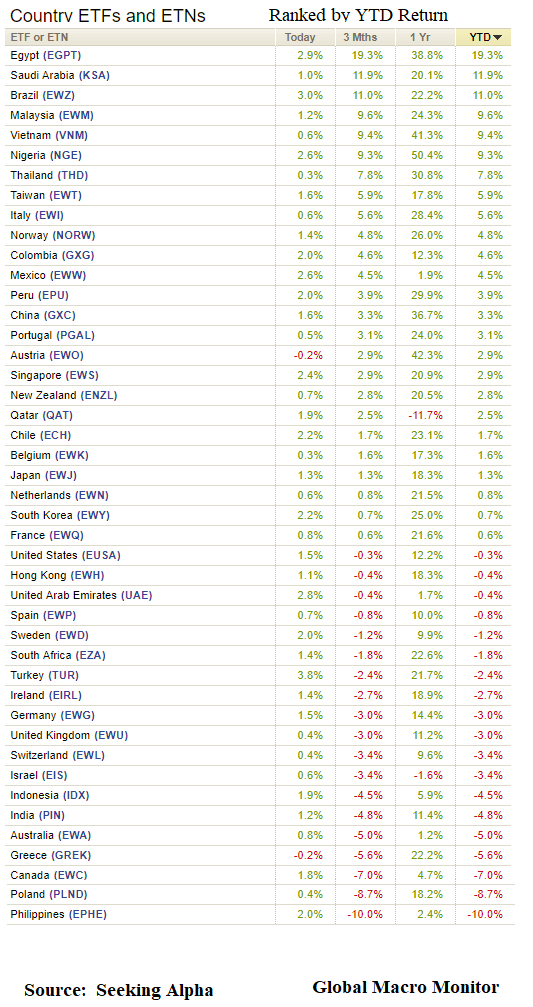 Week_2018_ETFs