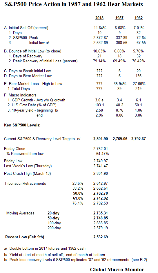 Weekly_Chart_1_Mar18