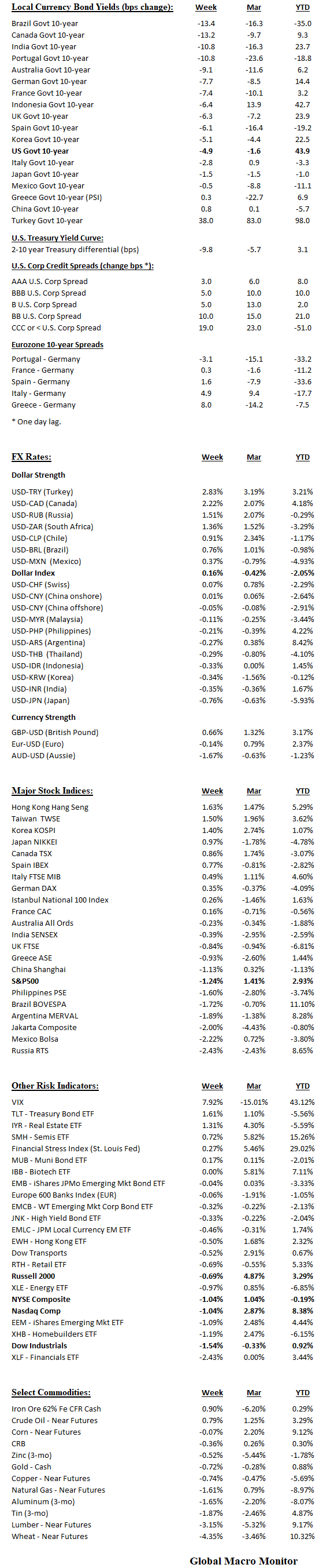 Weekly_Table