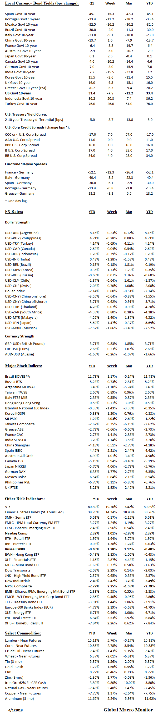 Weekly_Table