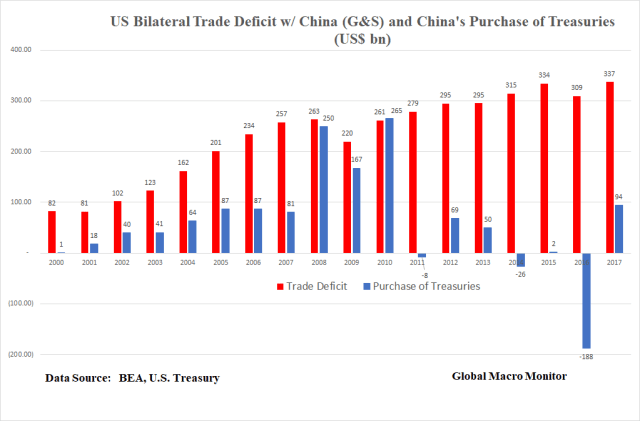 Apr12_China Trade
