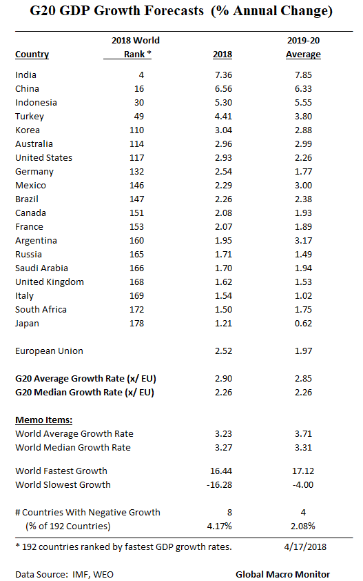 Apr17_G20 Growth_IMF