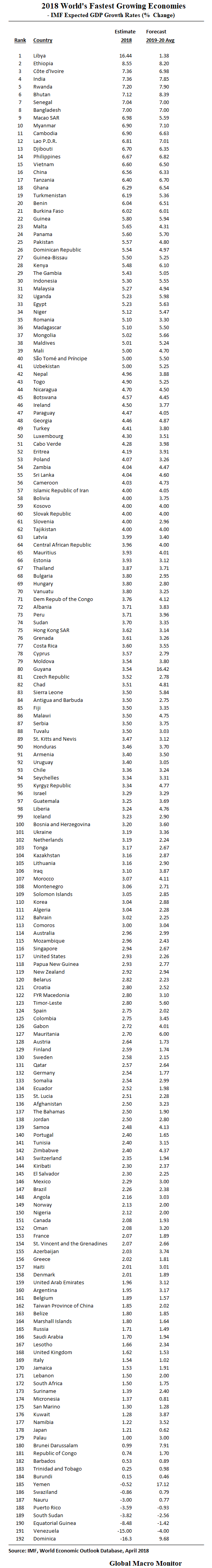 Apr17_World Growth_IMF