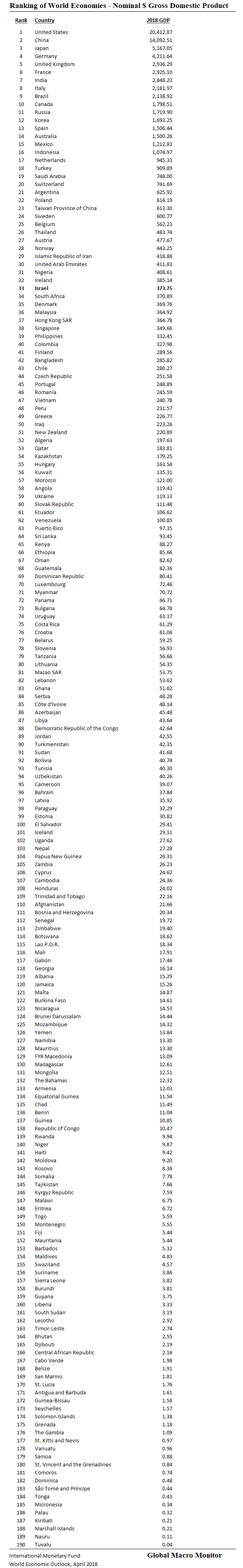 Apr18_Nominal GDP