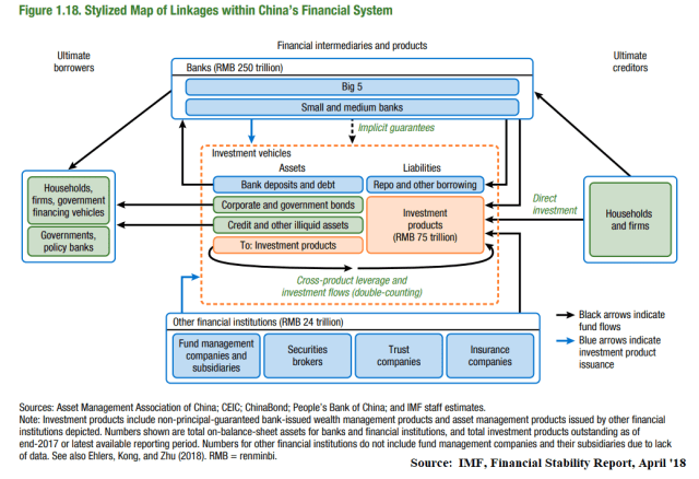 Apr19_China' Financial System