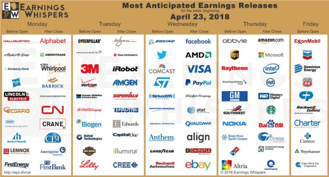 Apr22_Earnings