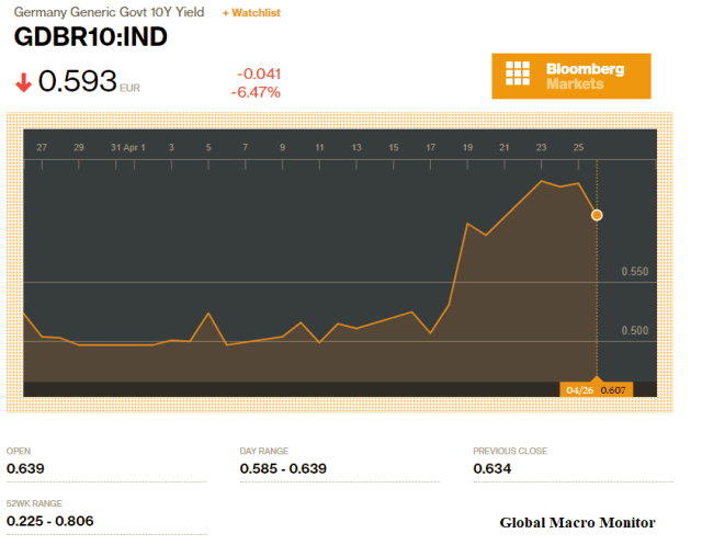 Apr26_Bund