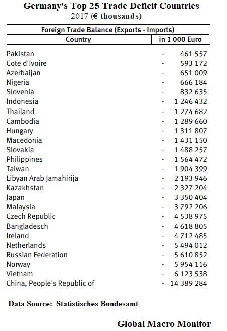 Apr27_Germany Trade Deficits