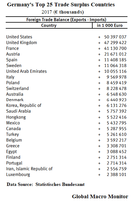 Apr27_Germany Trade Surplus
