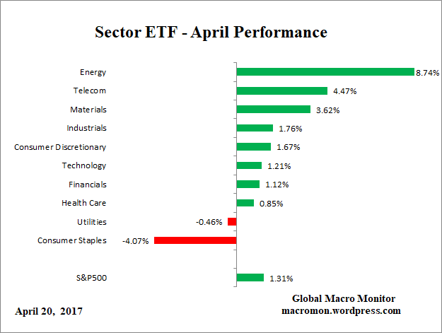 ETF_Month