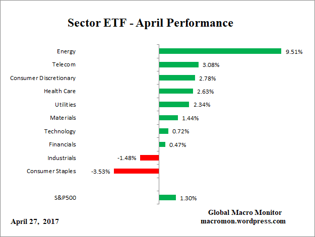 ETF_Month